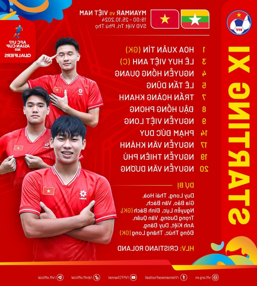 U17 Việt Nam Có Chiến Thắng Đầu Tay Tại Vòng Loại U17 Châu Á