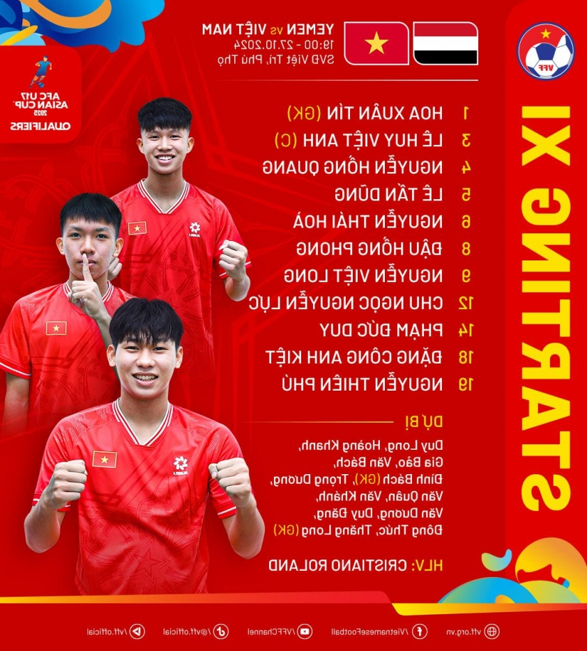 U17 Việt Nam chính thức góp mặt tại VCK U17 châu Á 2025 sau trận hòa kịch tính với Yemen