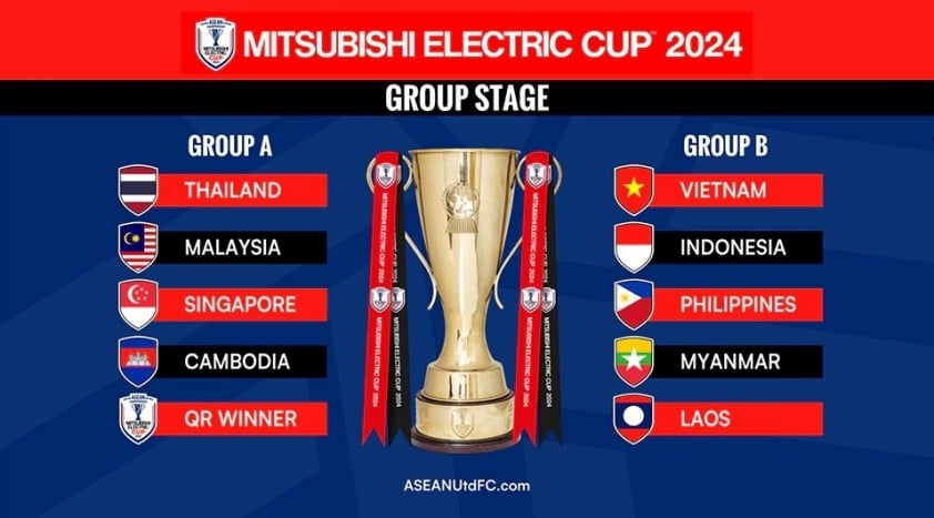 AFF Cup 2024: ĐT Việt Nam đặt mục tiêu vào trận chung kết
