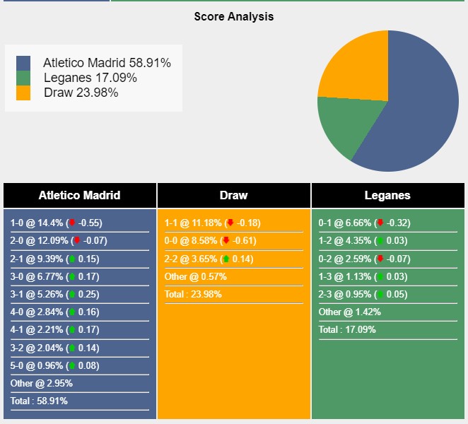 Atletico Madrid Đón Đợi Leganes trên Sân Nhà với Khao Khát Chiến Thắng
