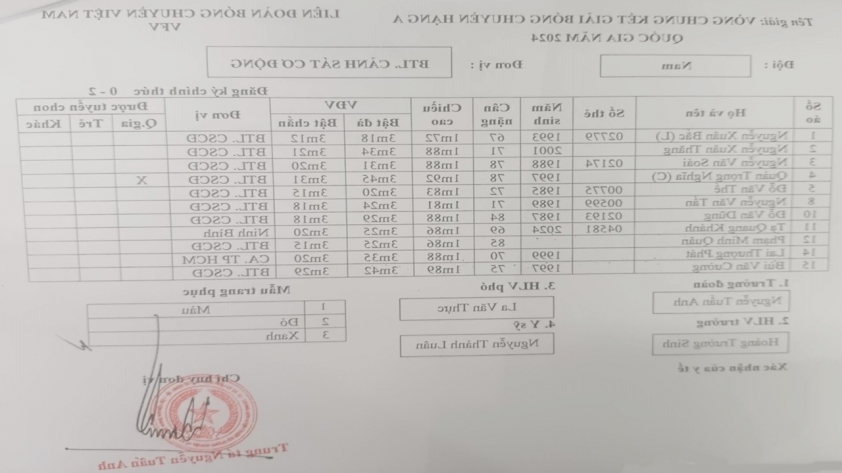 Vòng Chung Kết Giải Bóng Chuyền Hạng A Quốc Gia 2024: Quy Tụ 14 Đội Nam Nữ Vào Cuộc Tranh Tài Sôi Động