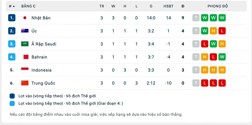Bất công trọng tài gây chấn động trận Indonesia và Bahrain, PSSI khiếu nại FIFA