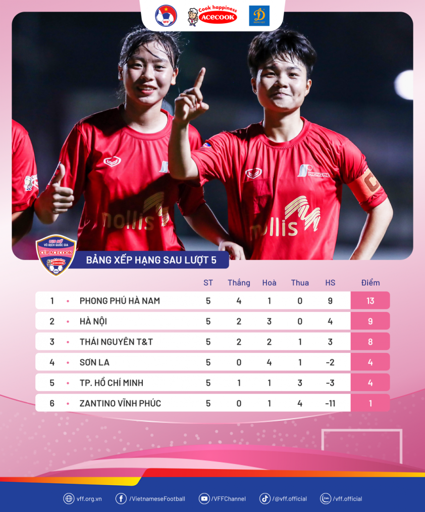 U19 Nữ Zantino Vĩnh Phúc Treo Thưởng Lớn Khích Lệ Tinh Thần Trước Giai Đoạn Lượt Về