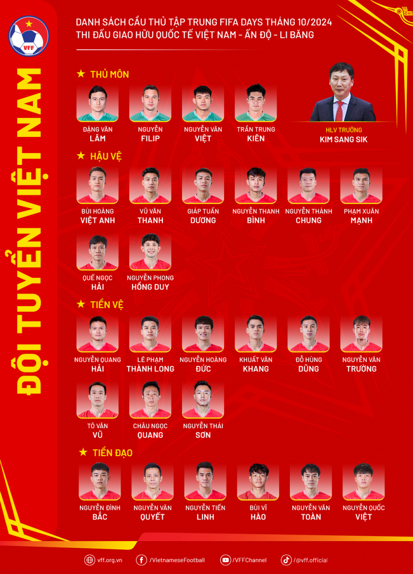 Hai Tài Năng Trẻ HAGL Lần Đầu Gọi Lên Đội Tuyển Việt Nam