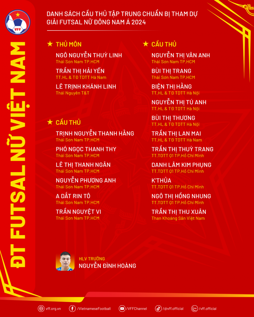Đội tuyển futsal nữ Việt Nam giao hữu cùng “quân xanh” chất lượng trước giải đấu khu vực