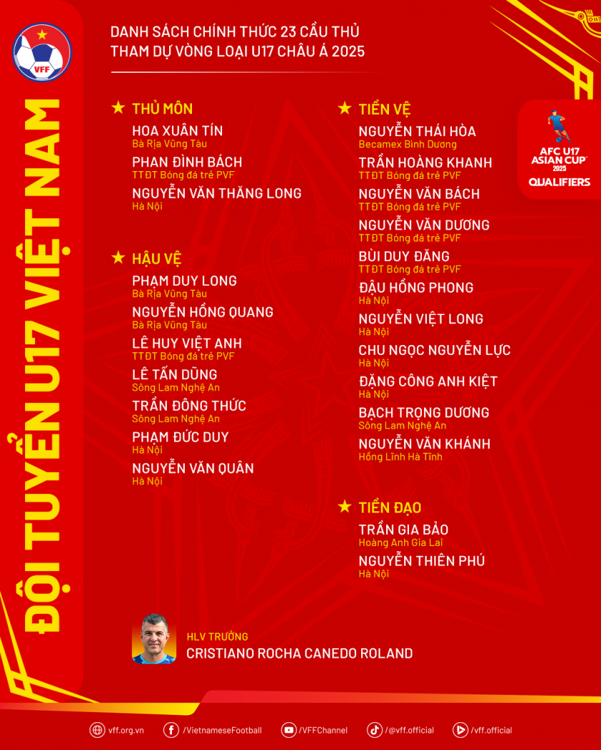 U17 Việt Nam chốt danh sách 23 cầu thủ trước thềm vòng loại U17 châu Á 2025