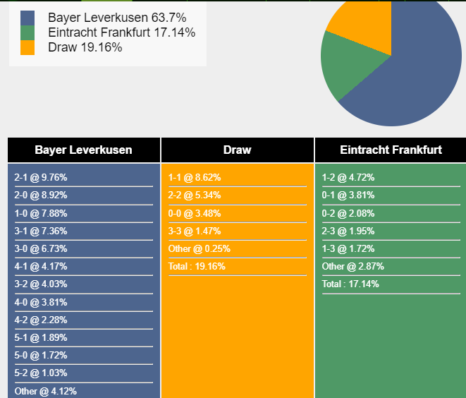 Bayer Leverkusen vs Frankfurt Leverkusen Sẵn Sàng Chứng Minh Sự Trỗi Dậy