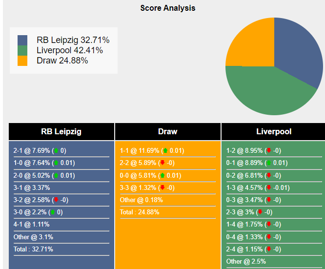 Cuộc đọ sức đỉnh cao: RB Leipzig sẵn sàng đối đầu với gã khổng lồ Liverpool