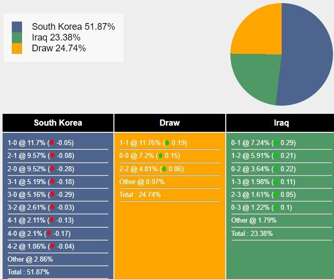 Hàn Quốc Đón Tiếp Iraq Trong Cuộc Đụng Độ Căng Thẳng Vòng Loại World Cup 2026