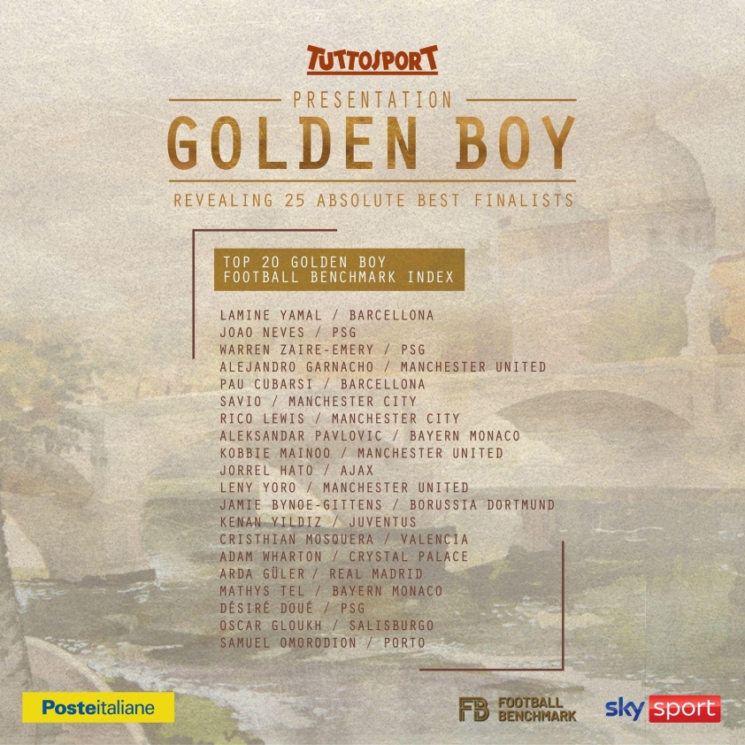 Danh Sách Ứng Viên Golden Boy 2024 Sự Tỏa Sáng Của Những Ngôi Sao Trẻ