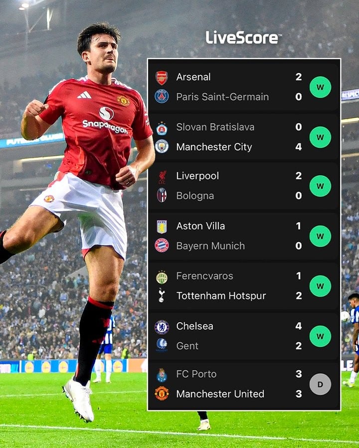 Man Utd Chung Cuộc Hòa Porto, Đẩy Ngoại Hạng Anh Vào Thất Bại