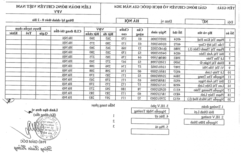 Giải Bóng Chuyền VĐQG 2024 Giai Đoạn 2 9 Đội Nữ Sẵn Sàng Phô Diễn Sức Mạnh