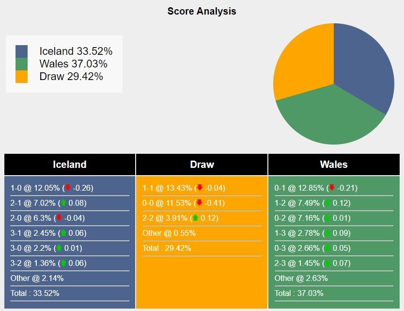Iceland vs Wales Cuộc Đọ Sức Khốc Liệt Tại UEFA Nations League
