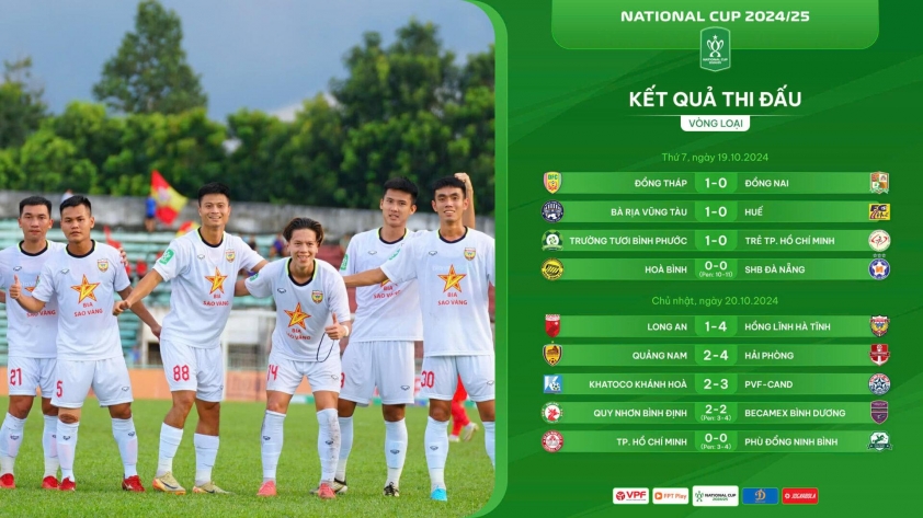 Những bất ngờ liên tiếp tại Vòng loại Cúp Quốc gia 2024/25