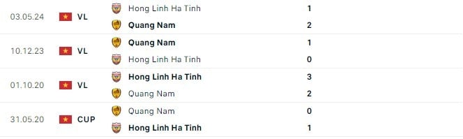 Trận cầu khó đoán giữa Hà Tĩnh và Quảng Nam tại Vòng 4 V-League
