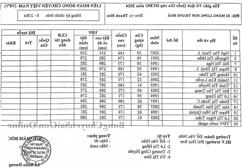 Giải Bóng Chuyền VĐQG 2024 Giai Đoạn 2 9 Đội Nữ Sẵn Sàng Phô Diễn Sức Mạnh