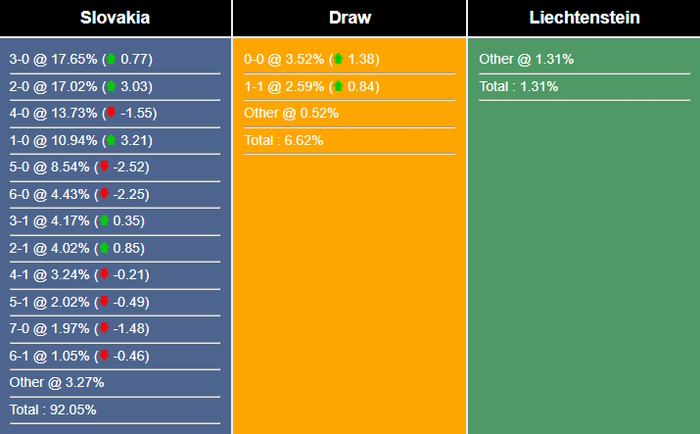 Slovakia Nắm Giữ Lợi Thế Trước Trận Gặp Liechtenstein, Mục Tiêu Tấm Vé Vào Vòng Chung Kết Euro 2024