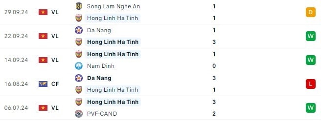 Trận cầu khó đoán giữa Hà Tĩnh và Quảng Nam tại Vòng 4 V-League