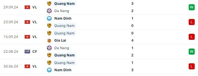 Trận cầu khó đoán giữa Hà Tĩnh và Quảng Nam tại Vòng 4 V-League