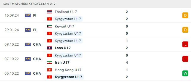 U17 Việt Nam hướng đến chiến thắng khởi đầu trên sân nhà trước U17 Kyrgyzstan