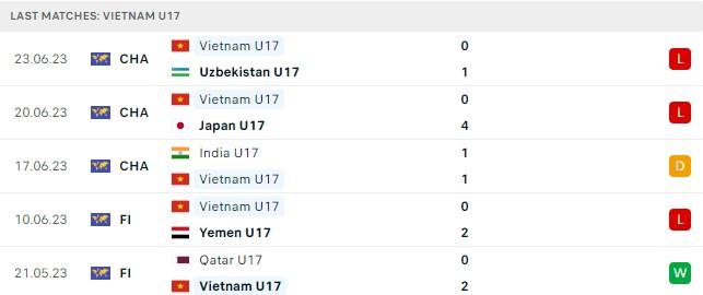 U17 Việt Nam hướng đến chiến thắng khởi đầu trên sân nhà trước U17 Kyrgyzstan
