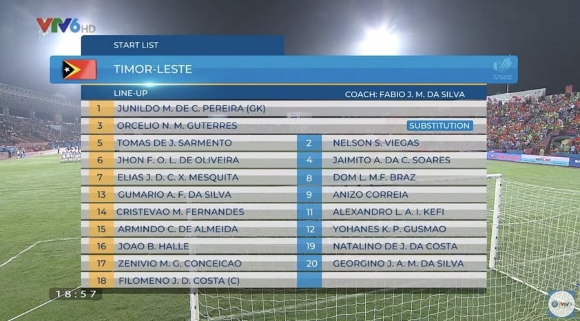 Gian lận tuổi tiếp tục ám ảnh bóng đá Đông Timor Cầu thủ Jaimito Soares bị AFC cấm thi đấu