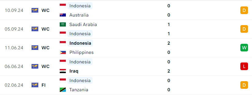 Cuộc đọ sức nảy lửa giữa Bahrain và Indonesia Tham vọng giành 3 điểm trên sân khách của Garuda