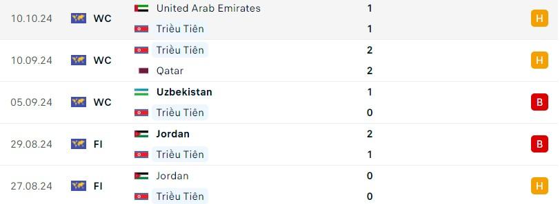 Những Người Đối Mặt Trong Vòng Loại World Cup Kyrgyzstan và Triều Tiên Chiến Đấu Cho Niềm Hy Vọng