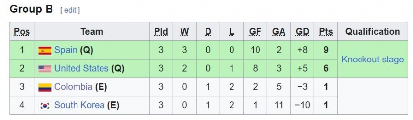 U17 Nữ Hàn Quốc Ngậm Ngùi Rời VCK U17 Nữ World Cup 2024
