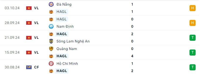 Cuộc chiến ngôi đầu kịch tích giữa HAGL và Thanh Hóa trên sân Pleiku