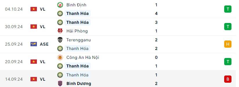 Cuộc chiến ngôi đầu kịch tích giữa HAGL và Thanh Hóa trên sân Pleiku