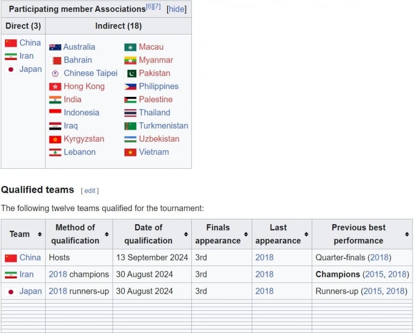 Đội tuyển futsal nữ Việt Nam trở thành hạt giống ở vòng loại futsal nữ châu Á 2025