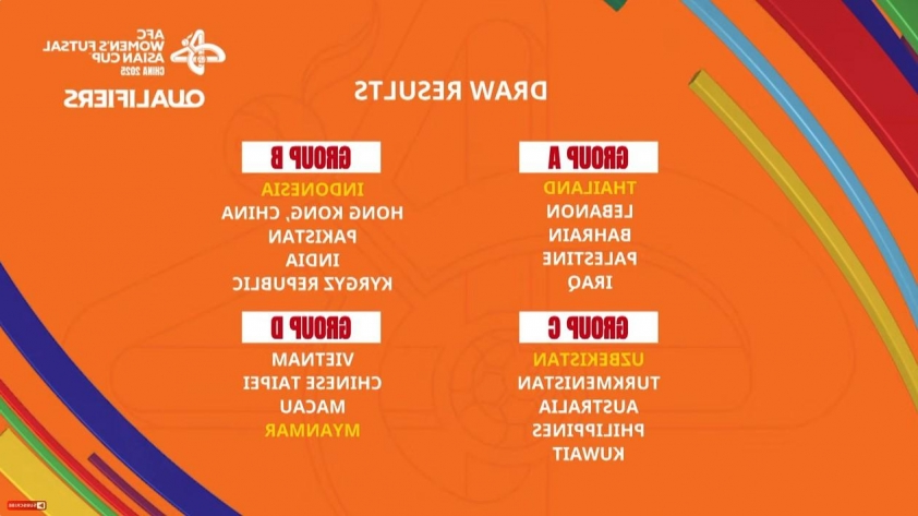 Việt Nam Nằm Ở Bảng Dễ Thở Ở Vòng Loại Futsal Nữ Châu Á 2025