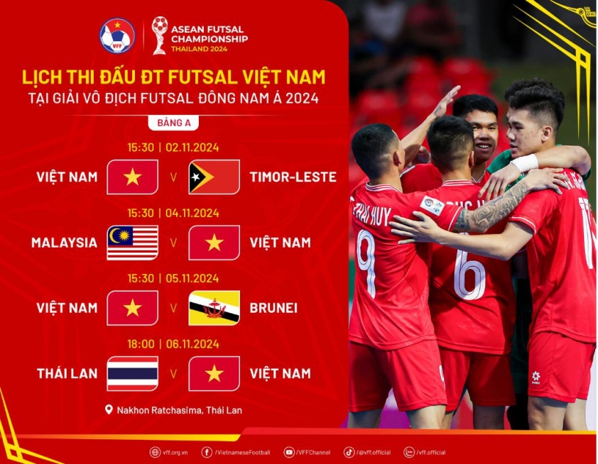 HLV Thái Lan trao cơ hội cho lứa trẻ tại Giải vô địch futsal Đông Nam Á 2024