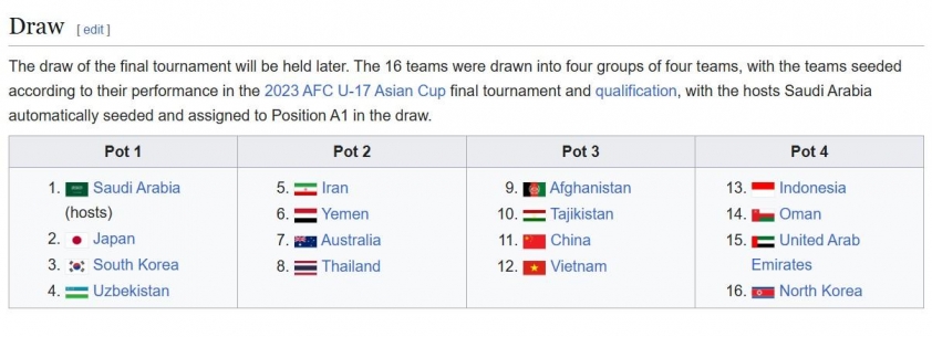 Cơ hội vàng của U17 Việt Nam 50% giành vé dự World Cup lần đầu tiên