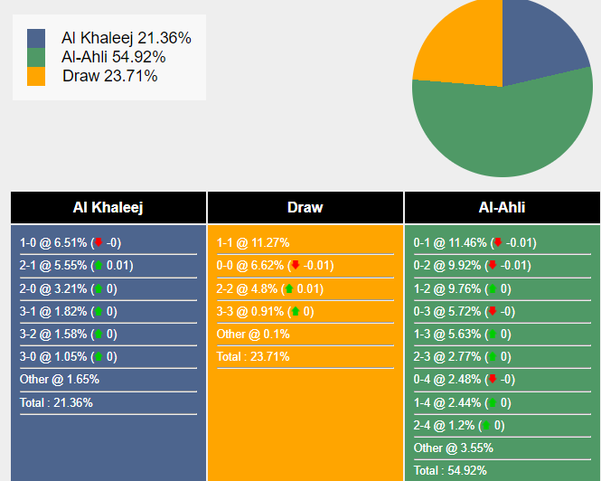 Al Khaleej vs Al Ahli Tranh Tài Sôi Động Trong Trận Chiến Vị Trí Trên BXH