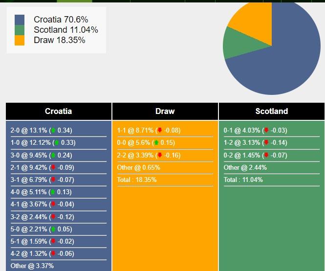 Croatia Đối Đầu với Scotland để Giành Vị Trí Nhì Thứ Ba tại Nations League