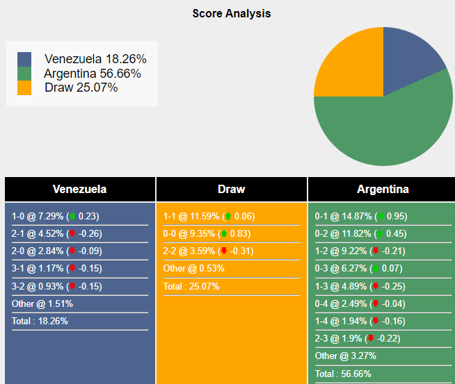 Cuộc đụng độ Venezuela và Argentina Argentina hướng đến sự phục hồi
