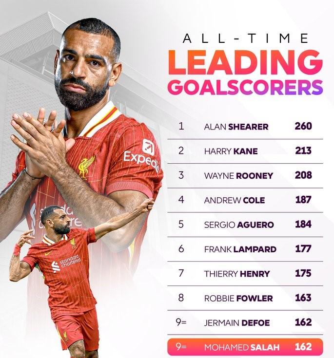 Sự Tỏa Sáng Đáng Ngưỡng Mộ Của Salah Sau Chiến Thắng Của Liverpool Trước Chelsea