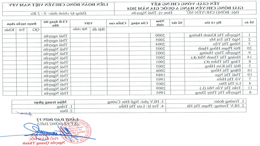 Vòng Chung Kết Giải Bóng Chuyền Hạng A Quốc Gia 2024: Quy Tụ 14 Đội Nam Nữ Vào Cuộc Tranh Tài Sôi Động