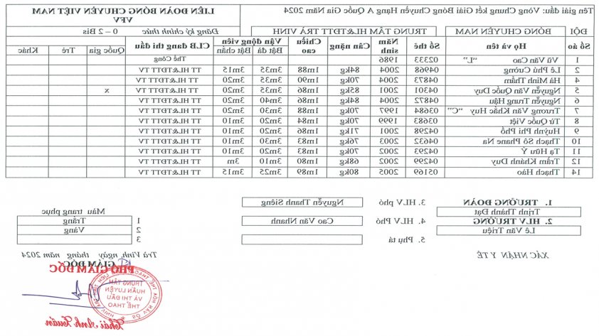 Vòng Chung Kết Giải Bóng Chuyền Hạng A Quốc Gia 2024: Quy Tụ 14 Đội Nam Nữ Vào Cuộc Tranh Tài Sôi Động