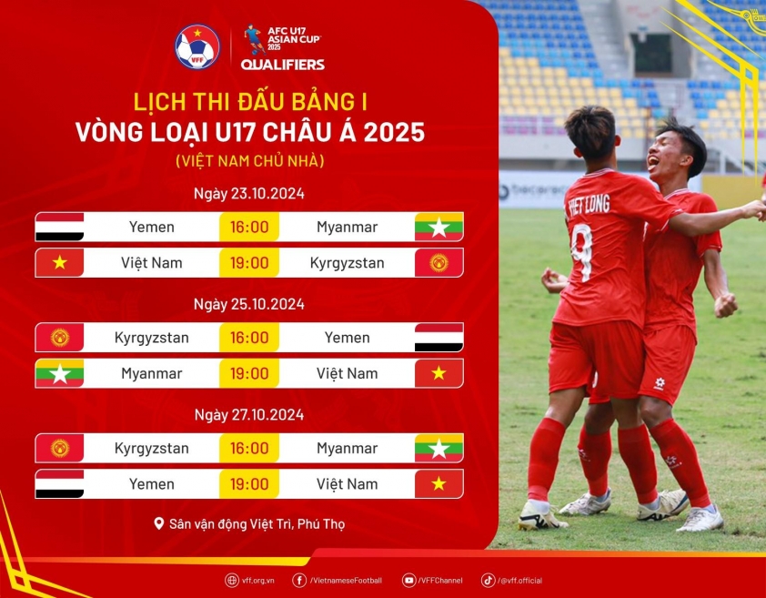 U17 Việt Nam chốt danh sách 23 cầu thủ hướng đến Vòng loại U17 châu Á 2025