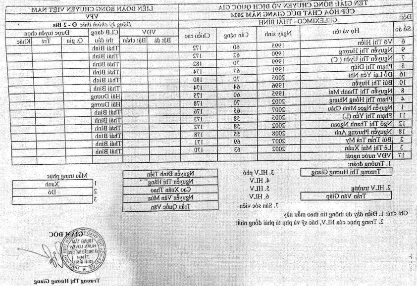 Giải Bóng Chuyền VĐQG 2024 Giai Đoạn 2 9 Đội Nữ Sẵn Sàng Phô Diễn Sức Mạnh