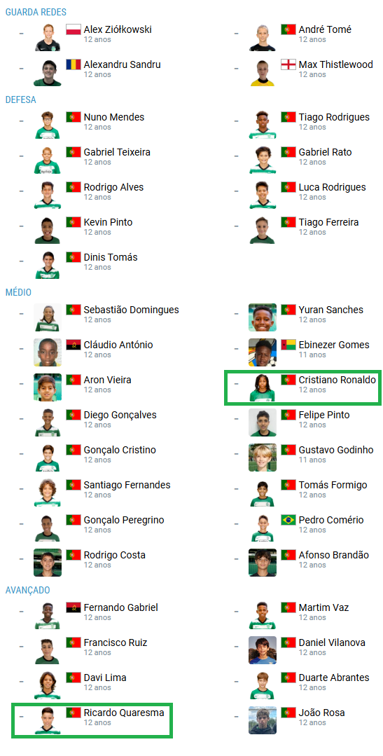 Huyền thoại tái sinh Cristiano Ronaldo và Ricardo Quaresma trẻ tuổi tỏa sáng trong đội hình U14 Sporting Lisbon