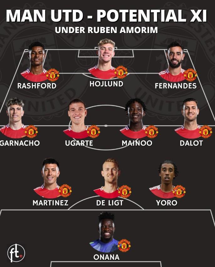 Kỷ nguyên mới tại Old Trafford Ruben Amorim mang đến lối chơi 3-4-3 đầy táo bạo