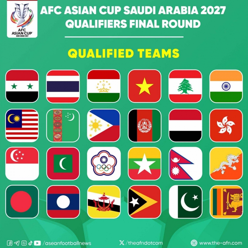 Vòng Loại Asian Cup 2027 ĐT Việt Nam Bốc Thăm Trùng Ngày Mở Màn AFF Cup 2024