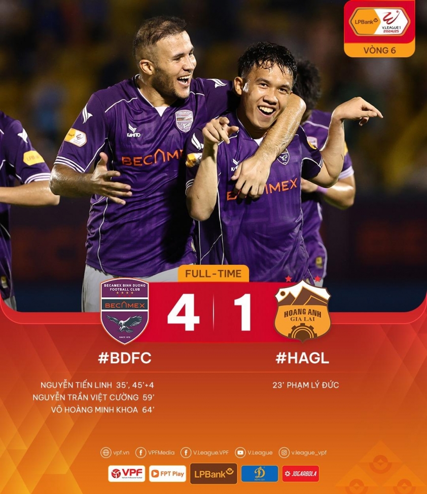Tiến Linh lập cú đúp, Bình Dương ngược dòng nhấn chìm HAGL tại V-League