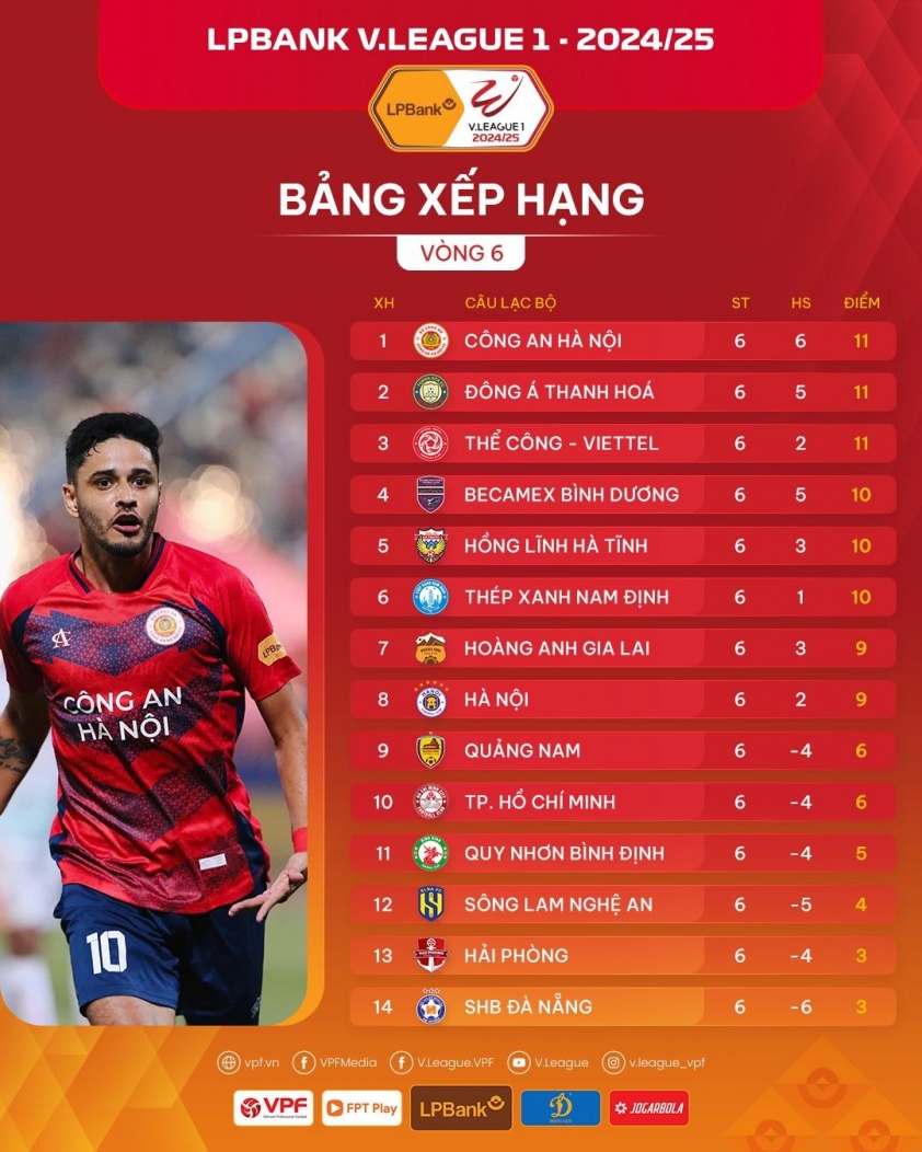 Thủ môn Nguyễn Filip Niềm vui vỡ òa khi CAHN vươn lên dẫn đầu V-League