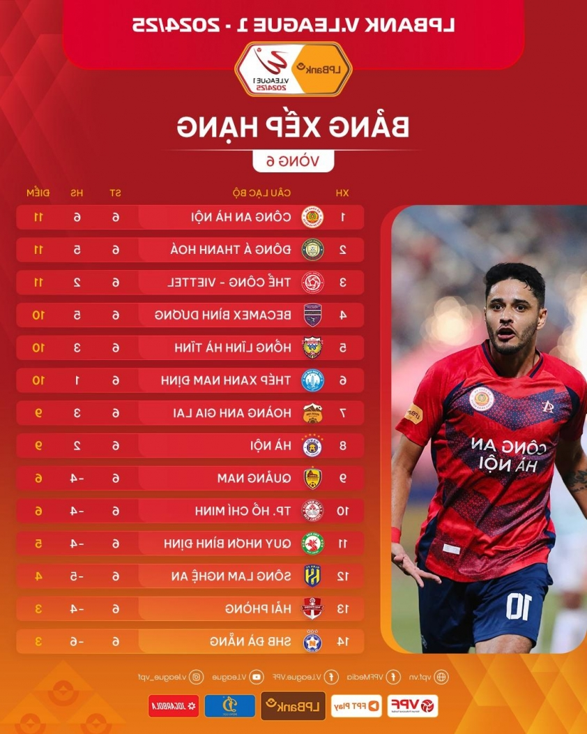 Công an Hà Nội Vươn Lên Đỉnh BXH V-League 2024/25