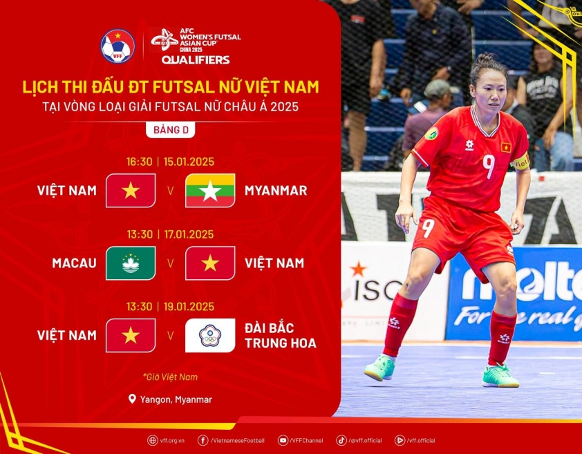 ĐT Futsal Nữ Việt Nam Sẵn Sàng Đối Đầu với Thử Thách Myanmar ở Vòng Loại Futsal Châu Á 2025